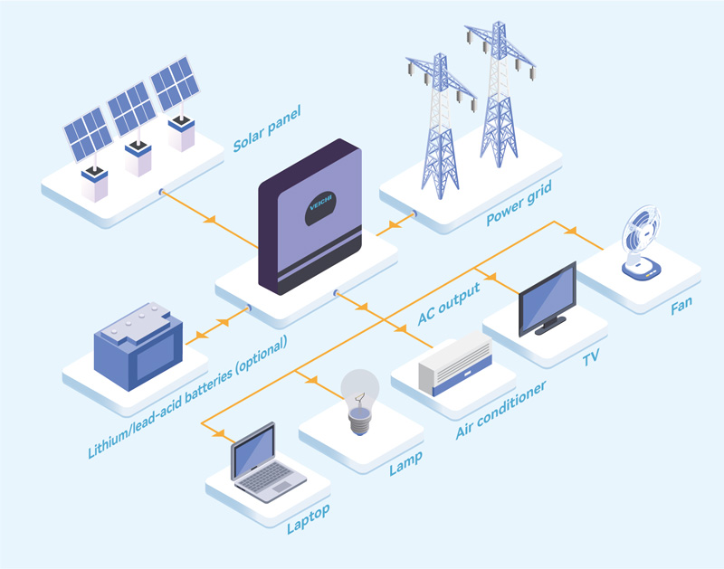 Off-Grid-Solar-Wechselrichter-Topologie